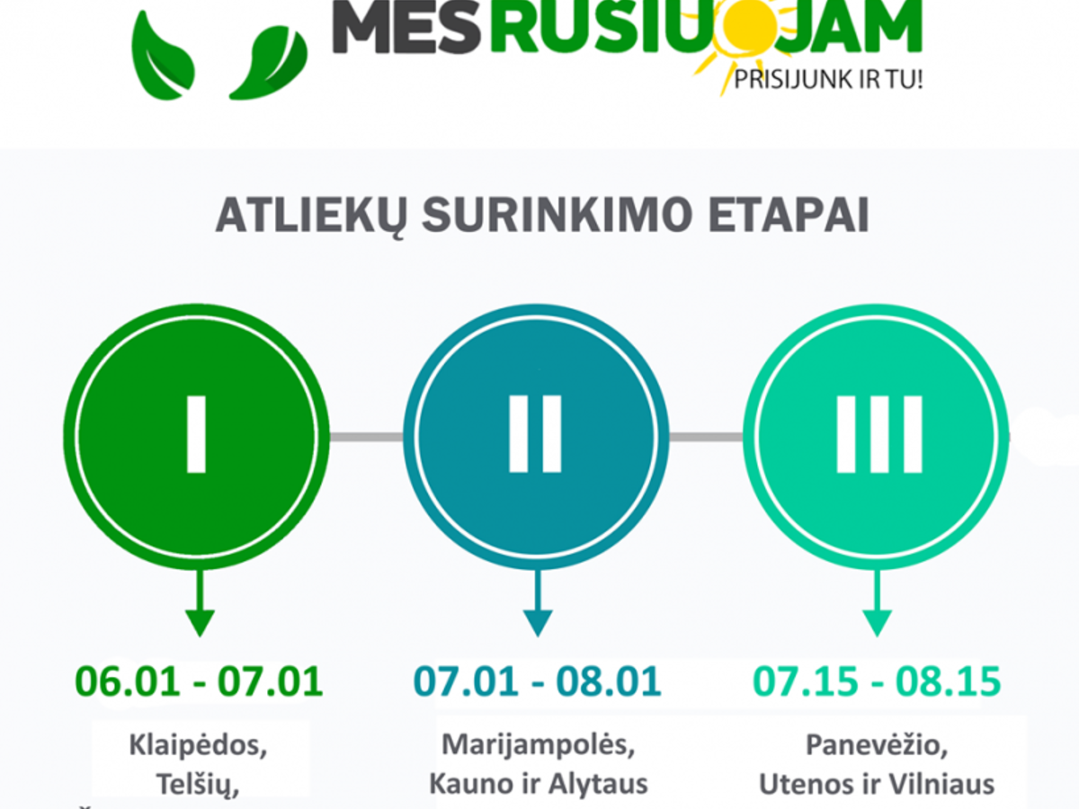 Aplinkosauginis projektas „Mes rūšiuojam. Vasara“ kviečia mažinti atliekas bendruomeniškai