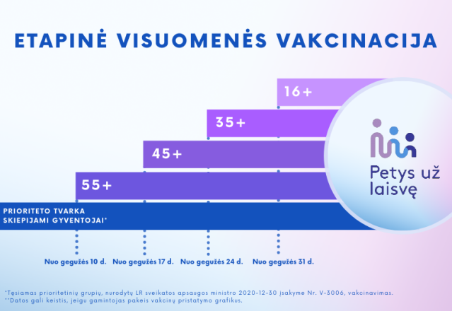Lazdijų rajone netrukus startuos visuomenės etapinė vakcinacija. Nuo gegužės 17 d. registruotis...