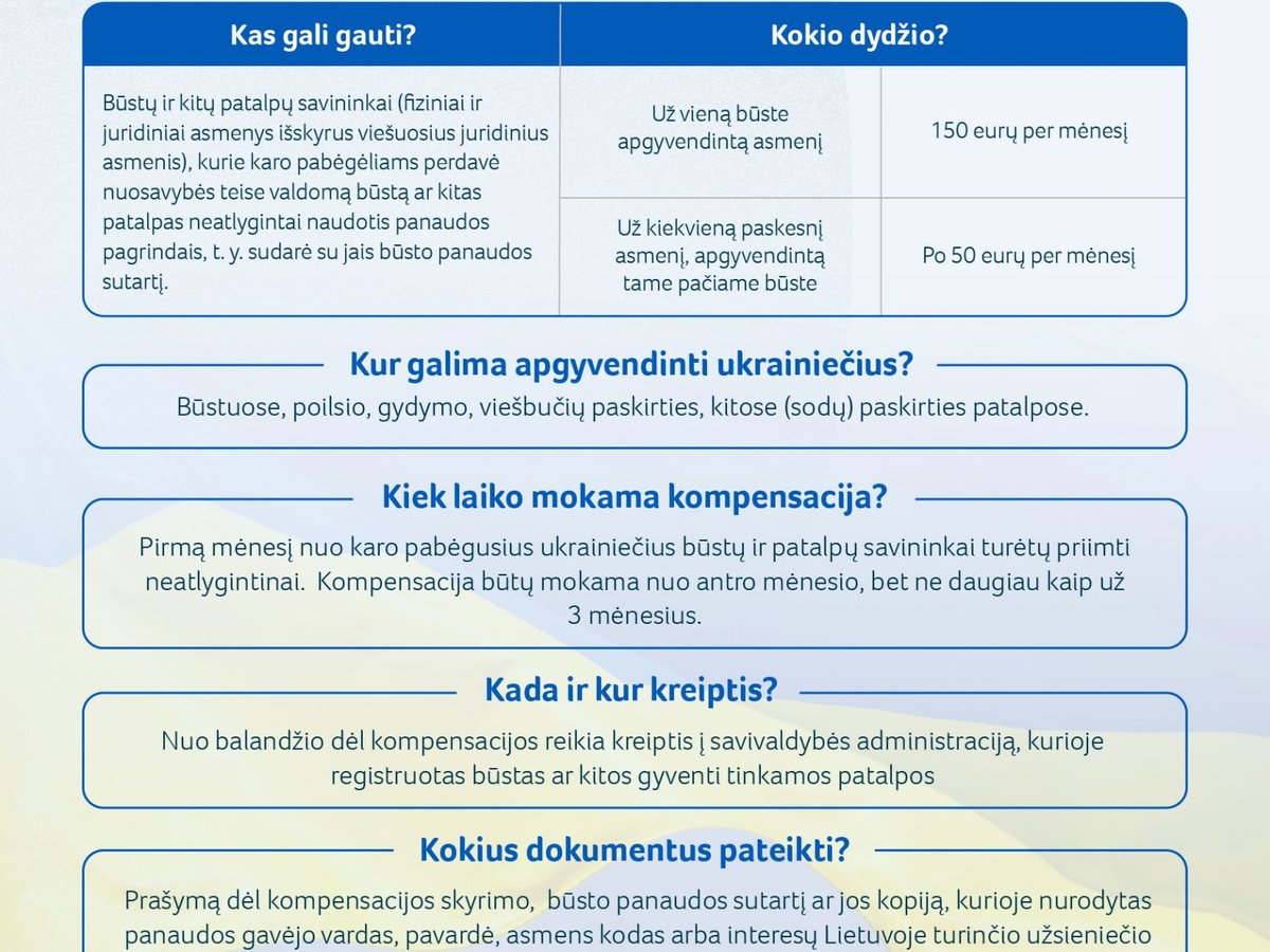 Priėmusieji ukrainiečius gyventojai ir verslas jau gali kreiptis kompensacijos