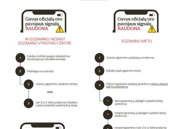 Svarbi informacija valstybinių brandos egzaminų dalyviams