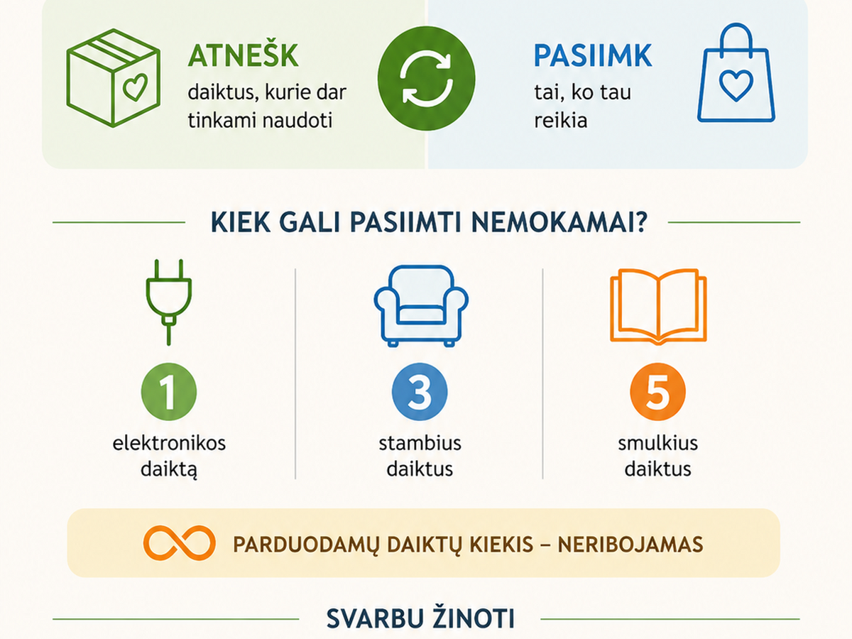 Suteik daiktams antrą šansą!