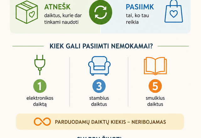 Suteik daiktams antrą šansą!