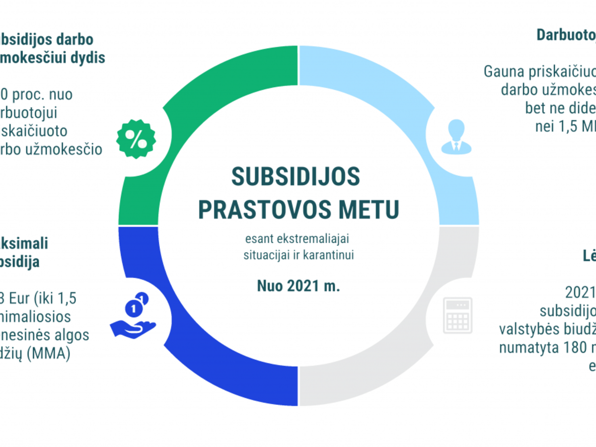 Užimtumo įstatymas nuo sausio 1-osios numato paramą darbdaviams