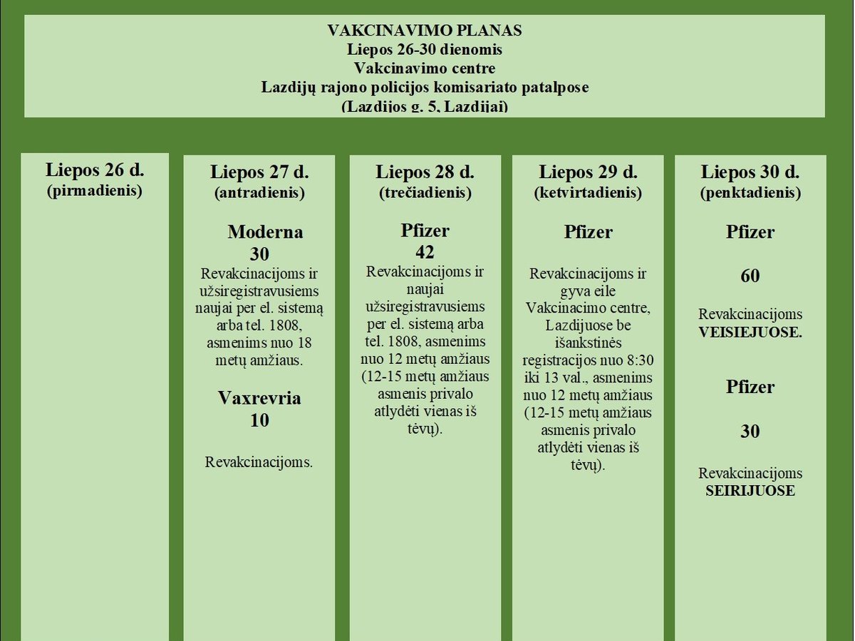 Supažindiname su šios savaitės vakcinavimo planu