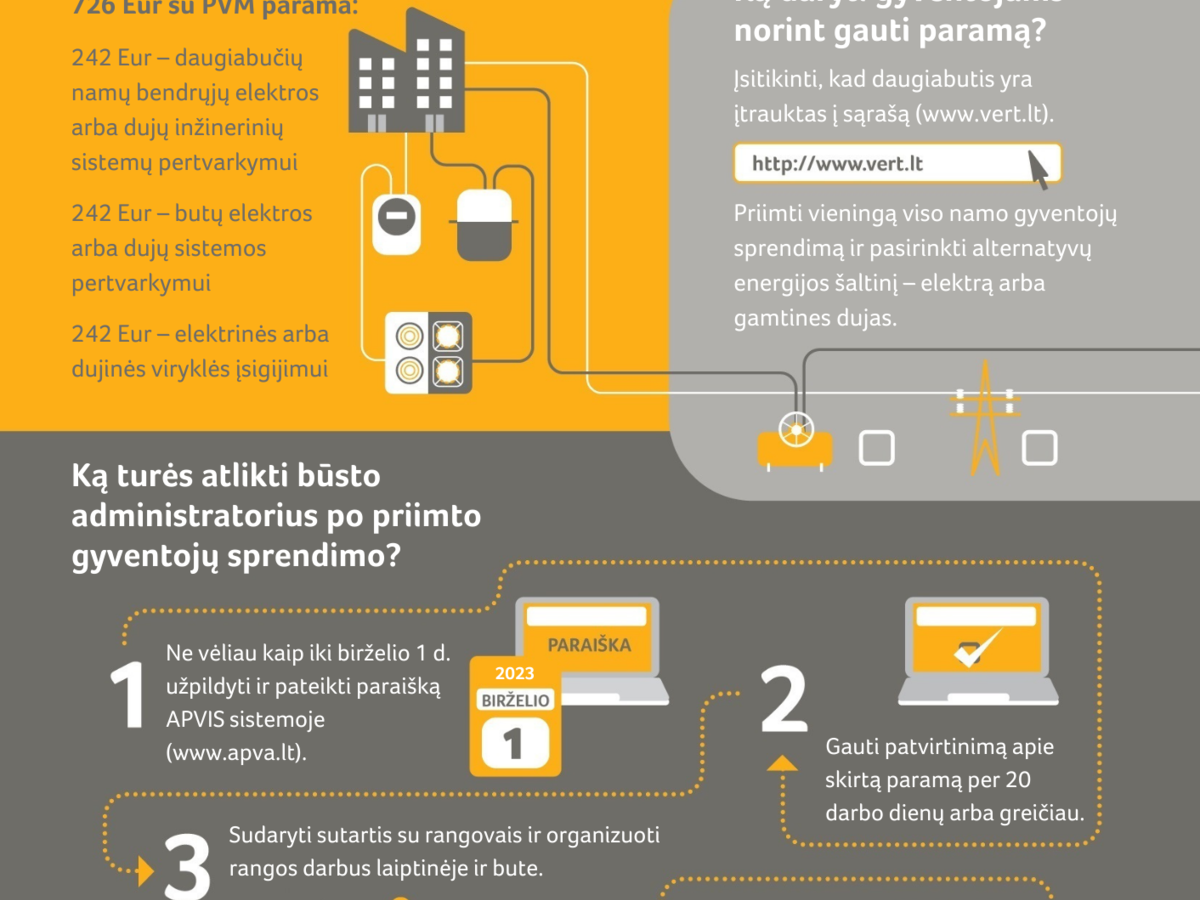 Kvietimas keisti dujų balionus daugiabučiuose 
