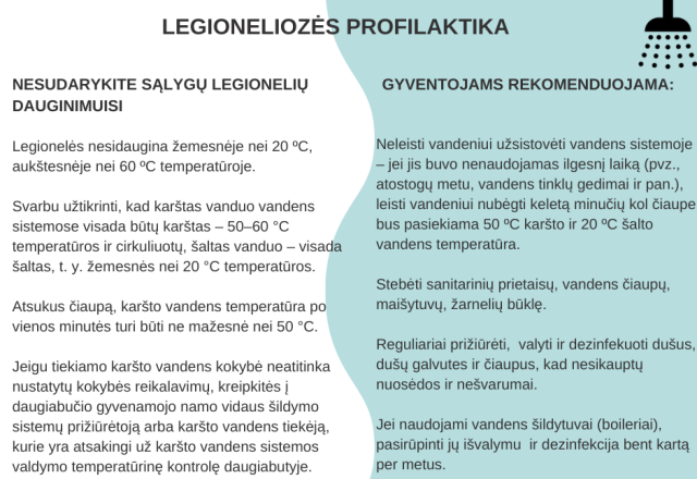 Legioneliozės profilaktika