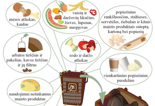 Kodėl reikia rūšiuoti maisto atliekas? Penkios pagrindinės taisyklės