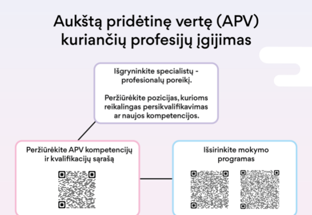 KVIETIMAS DARBDAVIAMS: PASINAUDOTI AUKŠTĄ PRIDĖTINĘ VERTĘ KURIANČIŲ KVALIFIKACIJŲ IR KOMPETENCIJŲ...