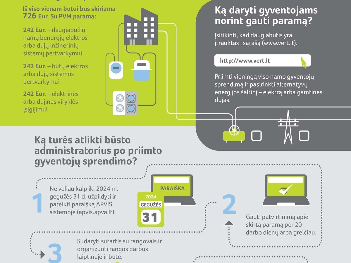 Daugiabučių gyventojai kviečiami pasikeisti dujų balionus