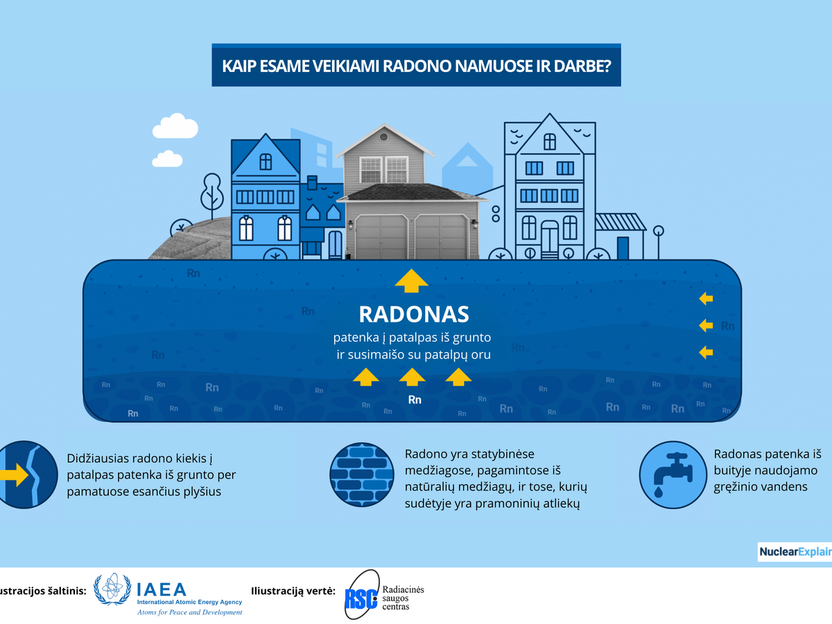 Radonas mūsų aplinkoje: ką svarbu žinoti ir kaip nemokamai išsitirti?